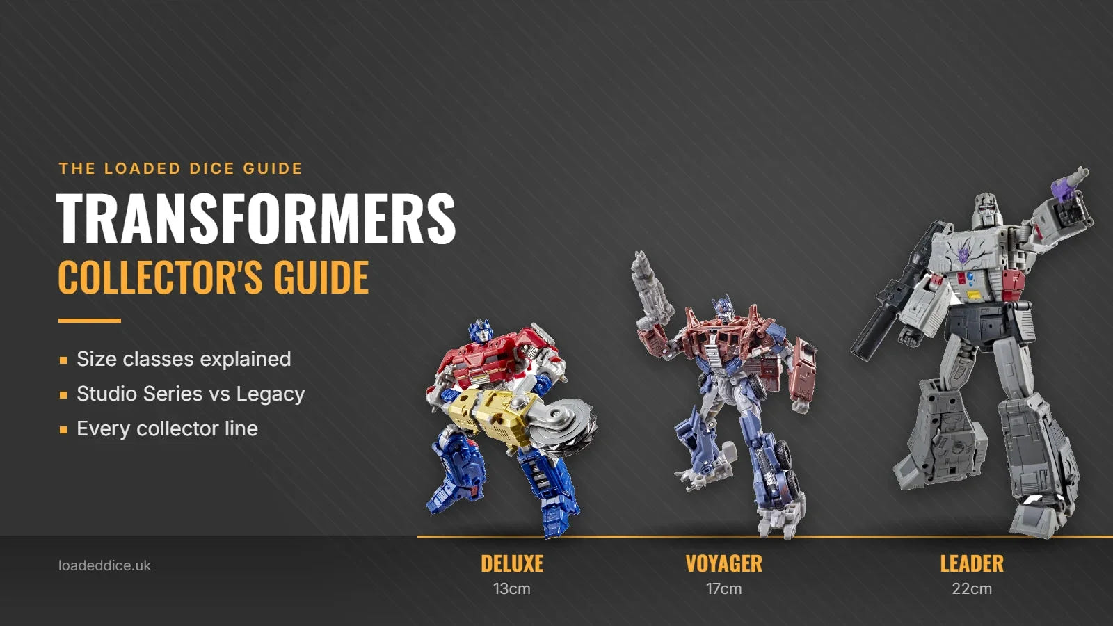 Transformers Deluxe, Voyager and Leader Class figures lined up by size: Orion Pax, Optimus Prime and Megatron