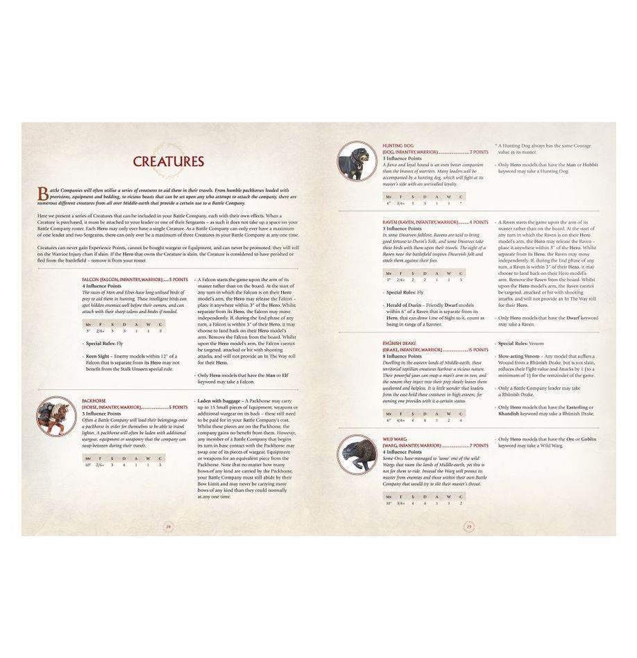 Middle-Earth SBG: Battle Companies - Loaded Dice