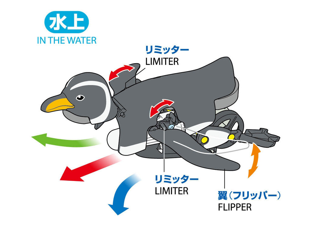 Tamiya Walking & Swimming Penguin - 70271