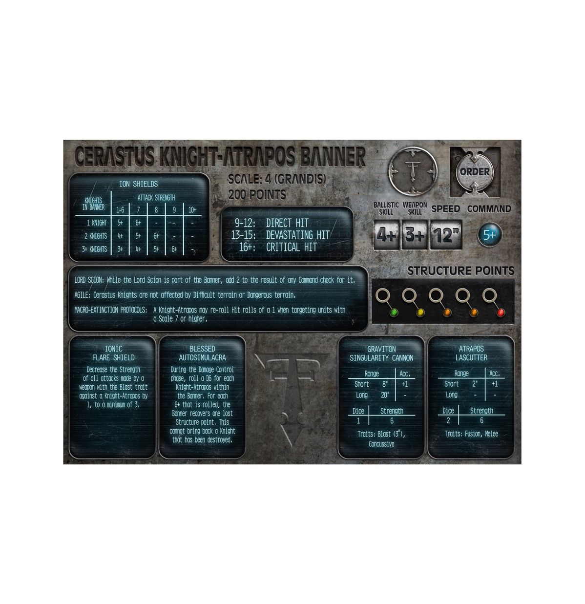 Legions Imperialis: Mechanicum Cerastus Knights Atrapos - Loaded Dice