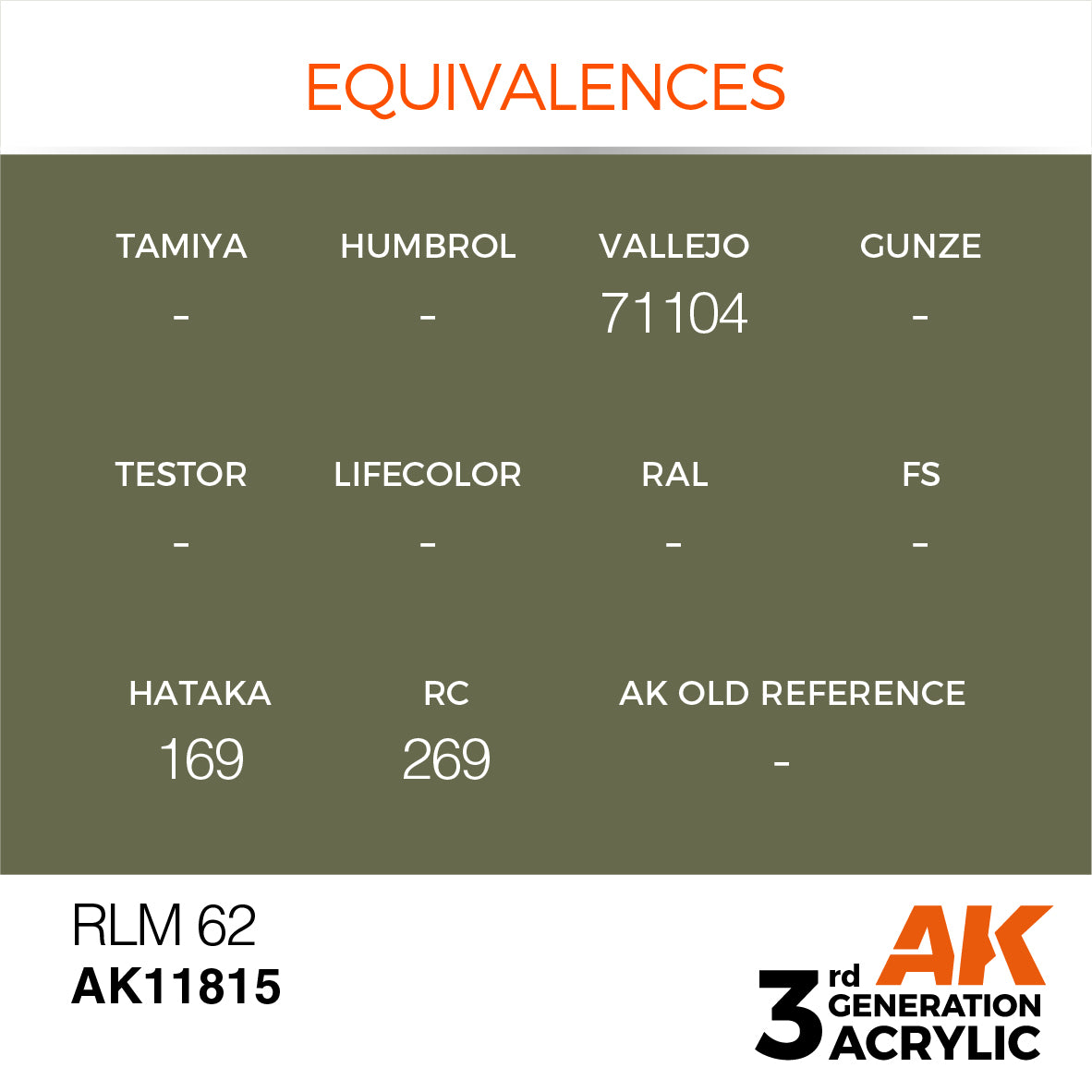 AK Interactive 3rd Gen Acrylic: RLM 62 17ml AK11815 - Loaded Dice