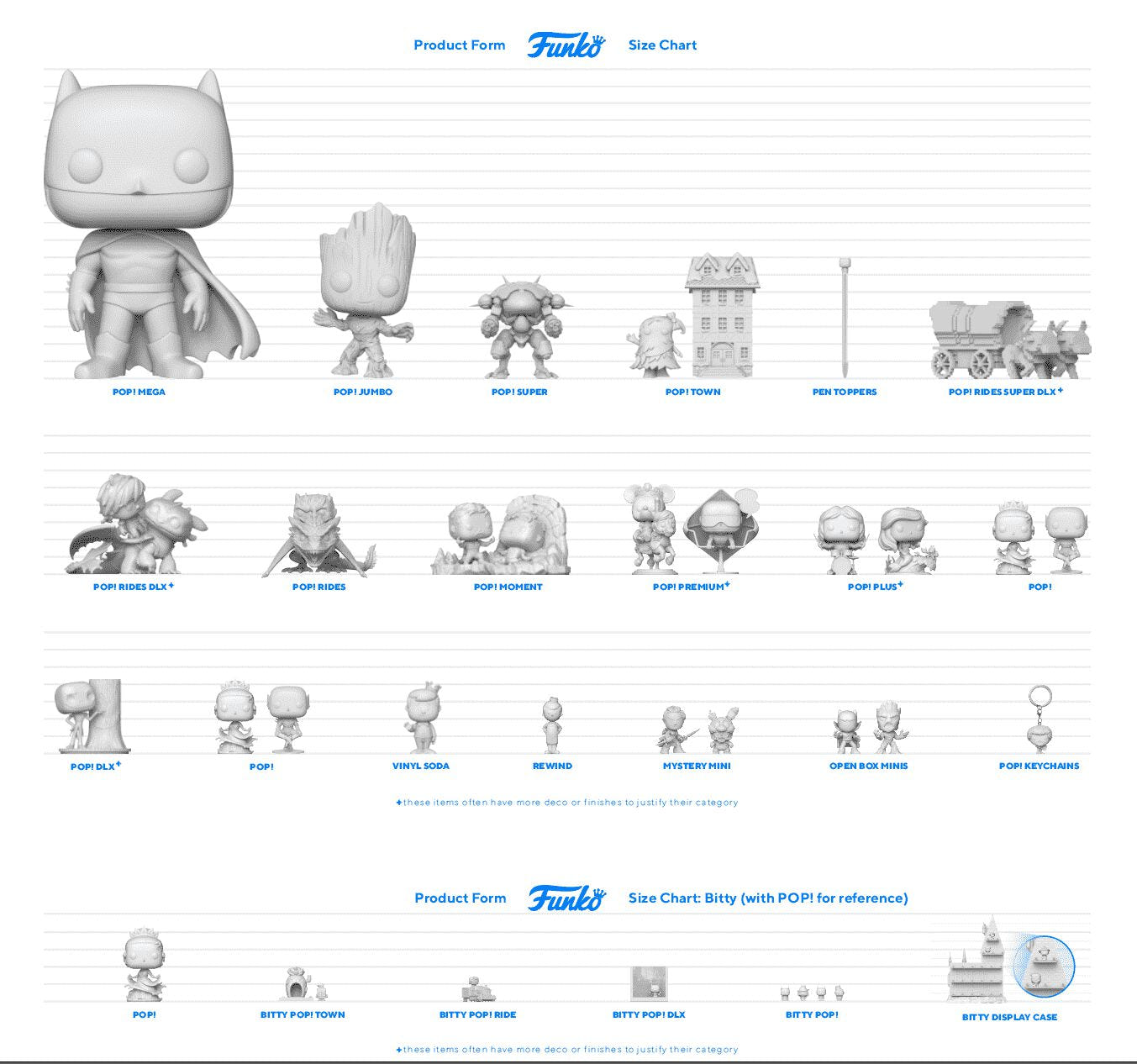 Funko size chart comparing Pop! formats – Mega, Jumbo, Super, Town, Rides, Deluxe, Moment, standard Pop!, Mystery Minis and Keychains – plus Bitty Pop! sizes with a standard Pop! for reference