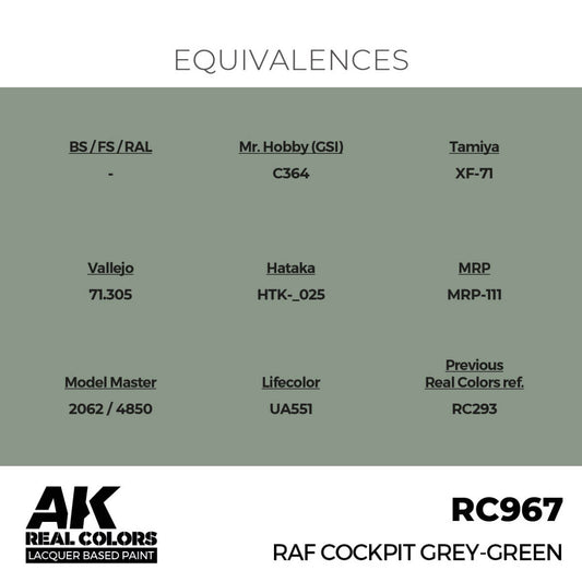 AK Interactive Real Colors - RAF Cockpit Grey-Green - Loaded Dice