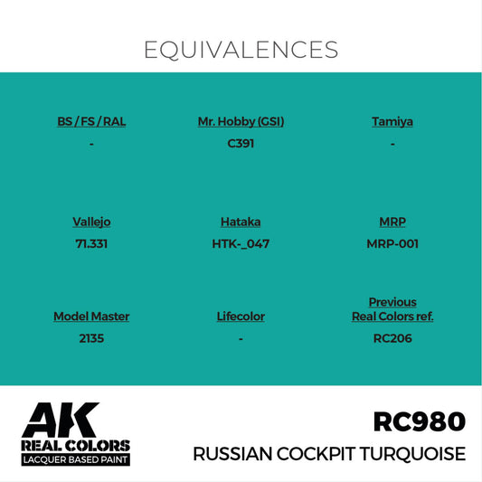 AK Interactive Real Colors - Russian Cockpit Turquoise - Loaded Dice