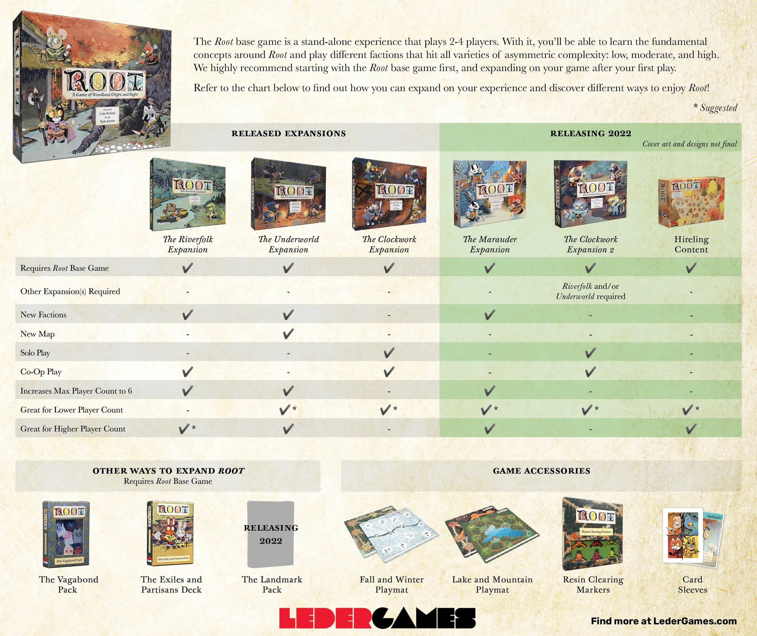 Root - The Underworld Expansion - Loaded Dice