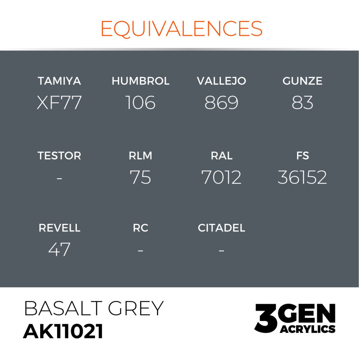 AK Interactive 3G Basalt Grey AK11021 equivalence chart, including RAL 7012 and Tamiya XF77