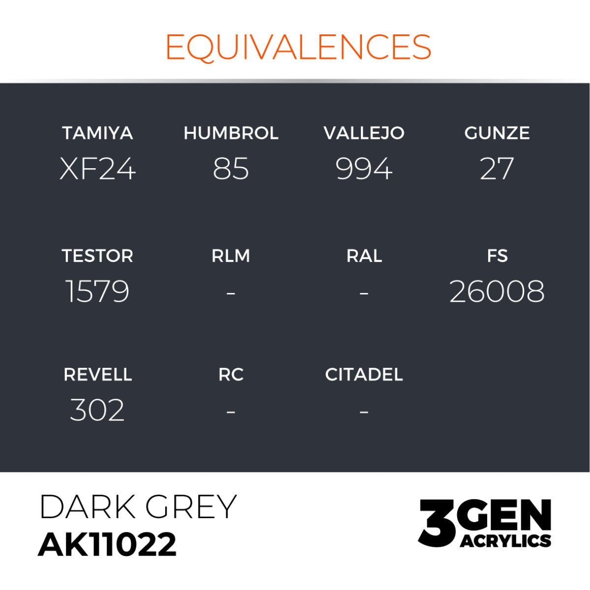 AK11022 Dark Grey equivalence chart listing matching Tamiya, Humbrol, Vallejo, Gunze and Revell paints