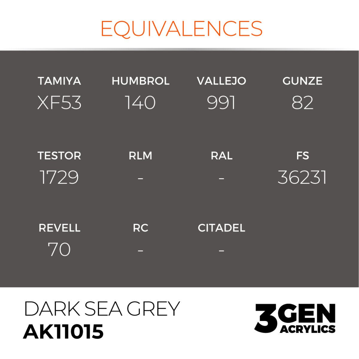 AK Interactive Dark Sea Grey AK11015 equivalence chart listing matching Tamiya, Humbrol and Vallejo paints