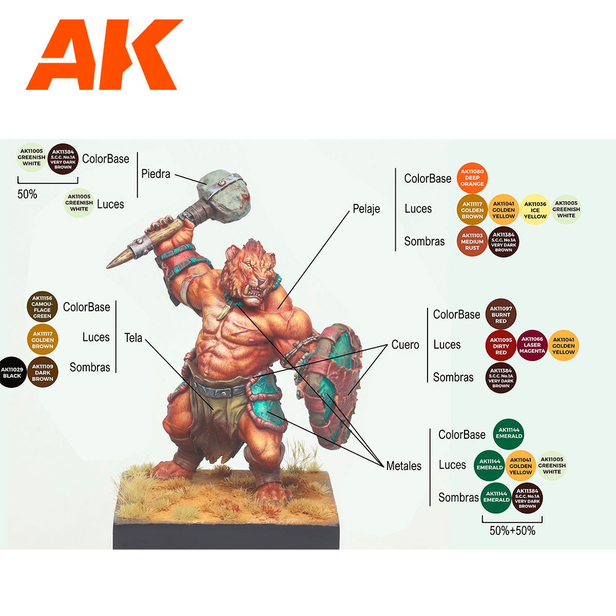 Painted barbarian miniature with colour guide from the AK Sergio Vilches Signature set