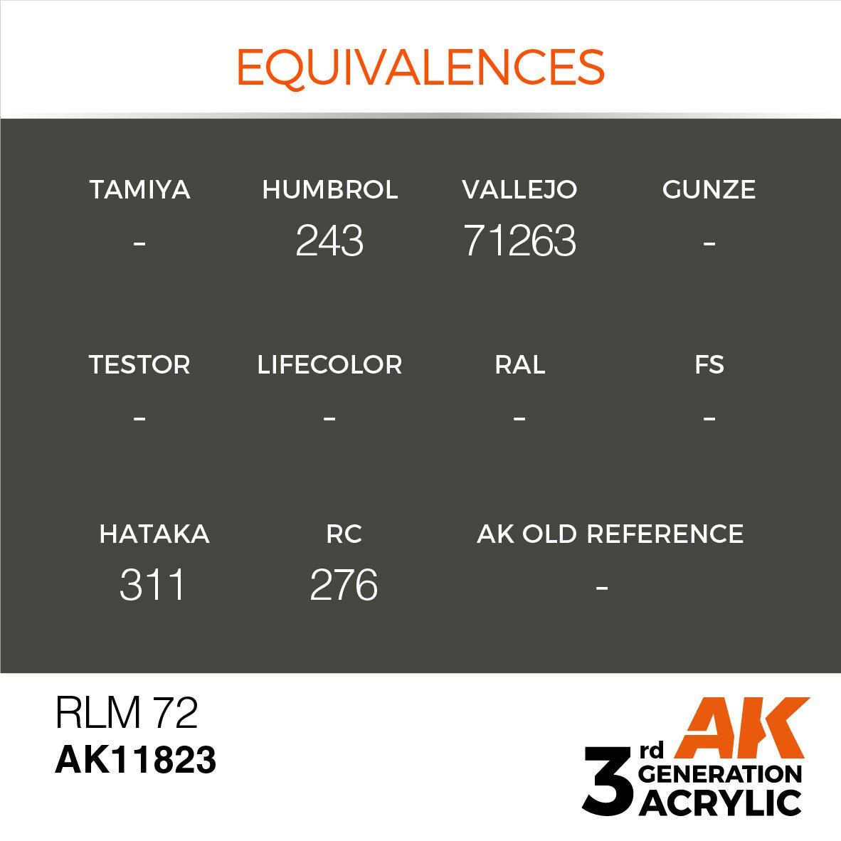 AK Interactive 3Gen Acrylic RLM 72 (17ml) AK11823 - Loaded Dice
