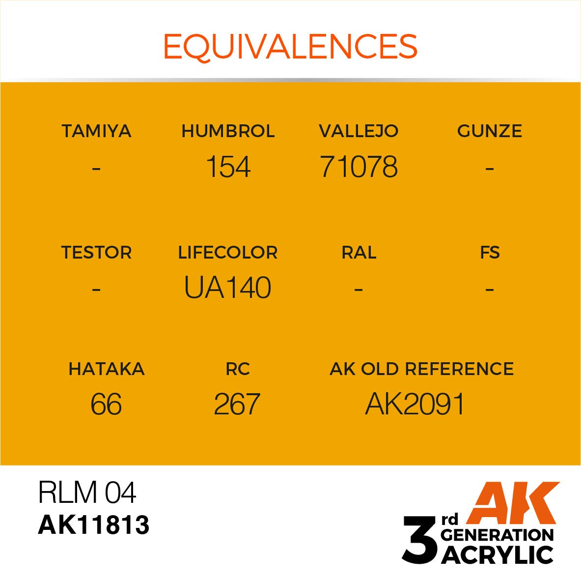 AK 3rd Gen RLM 04 AK11813 equivalence chart listing Humbrol 154, Vallejo 71078 and Lifecolor UA140