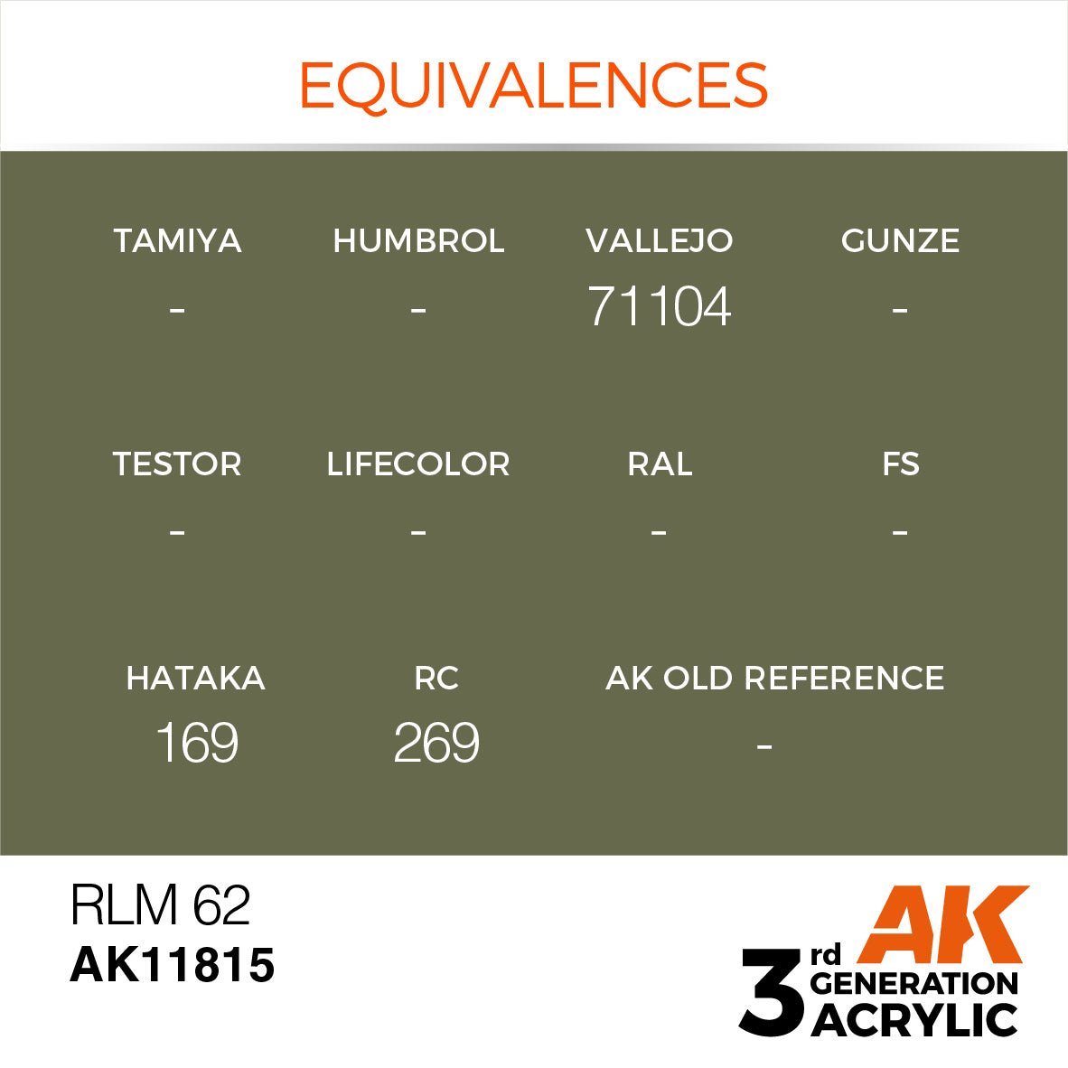 AK Interactive 3rd Gen Acrylic RLM 62 AK11815 equivalence chart for other paint brands