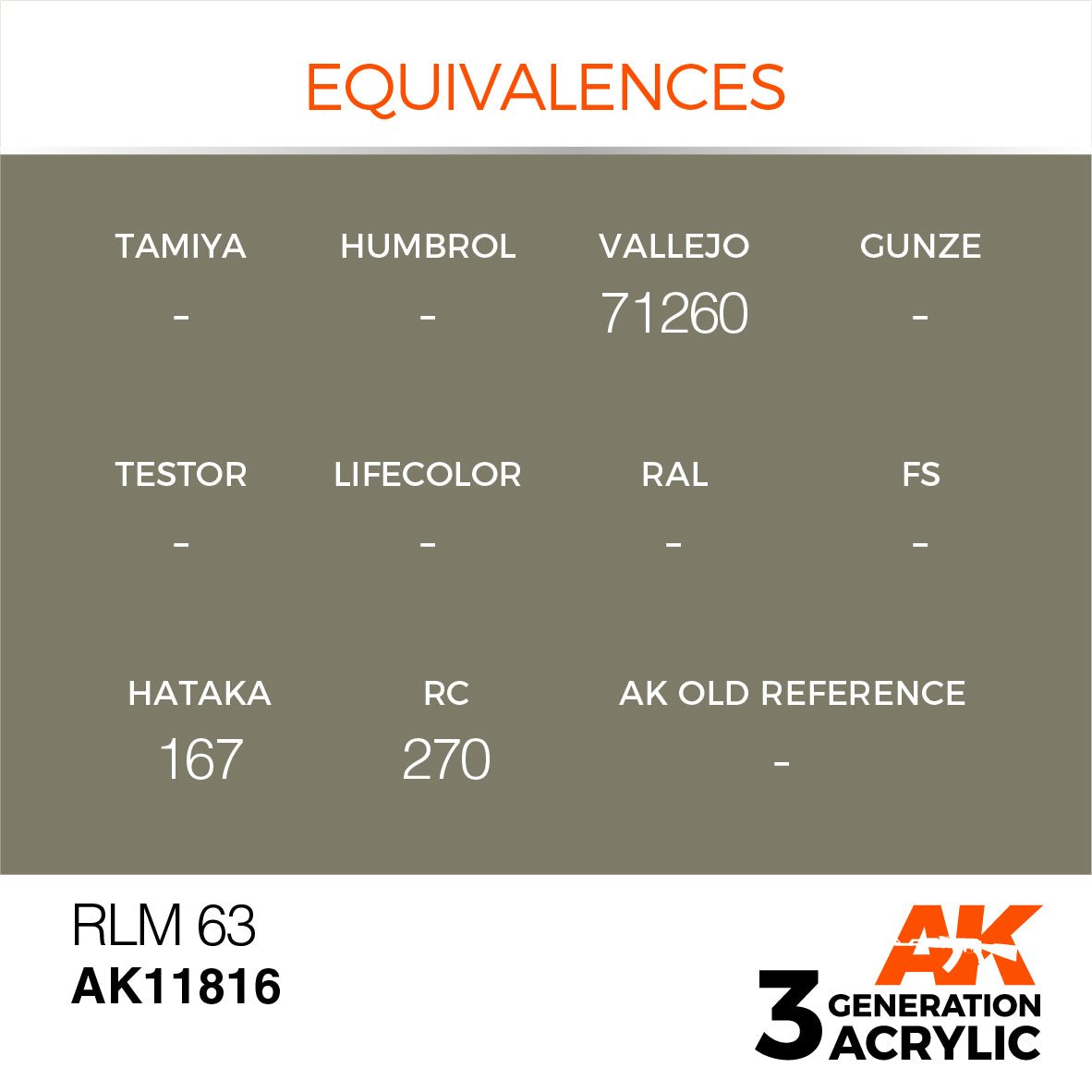 AK Interactive RLM 63 AK11816 equivalence chart listing matching Vallejo, Hataka and Real Colors paints