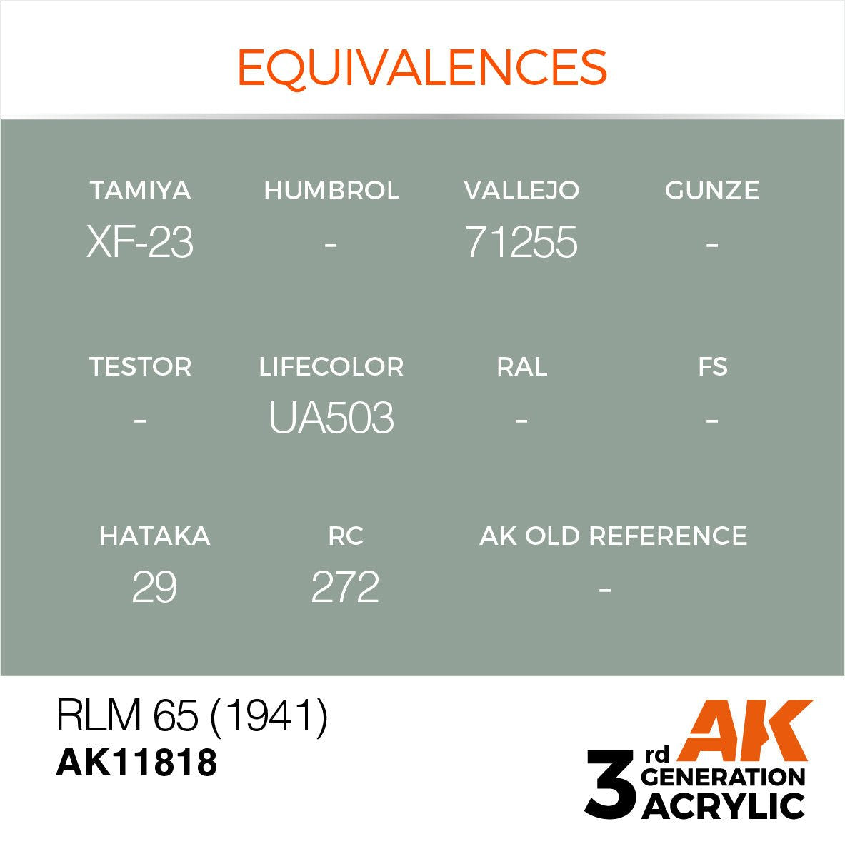AK Interactive 3rd Gen Acrylic RLM 65 (1941) AK11818 equivalence chart for other paint brands