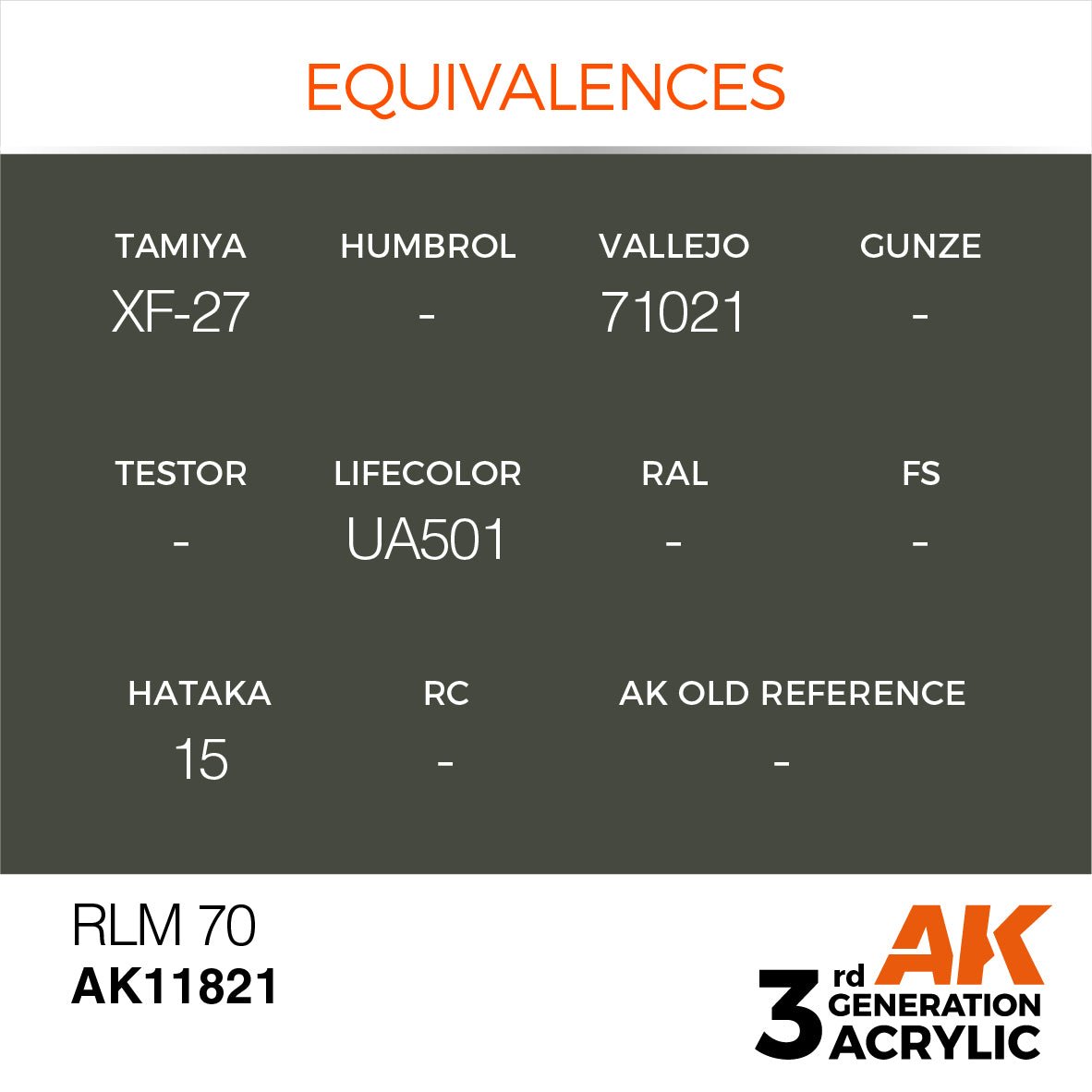 AK Interactive 3rd Gen Acrylic RLM 70 AK11821 - Loaded Dice