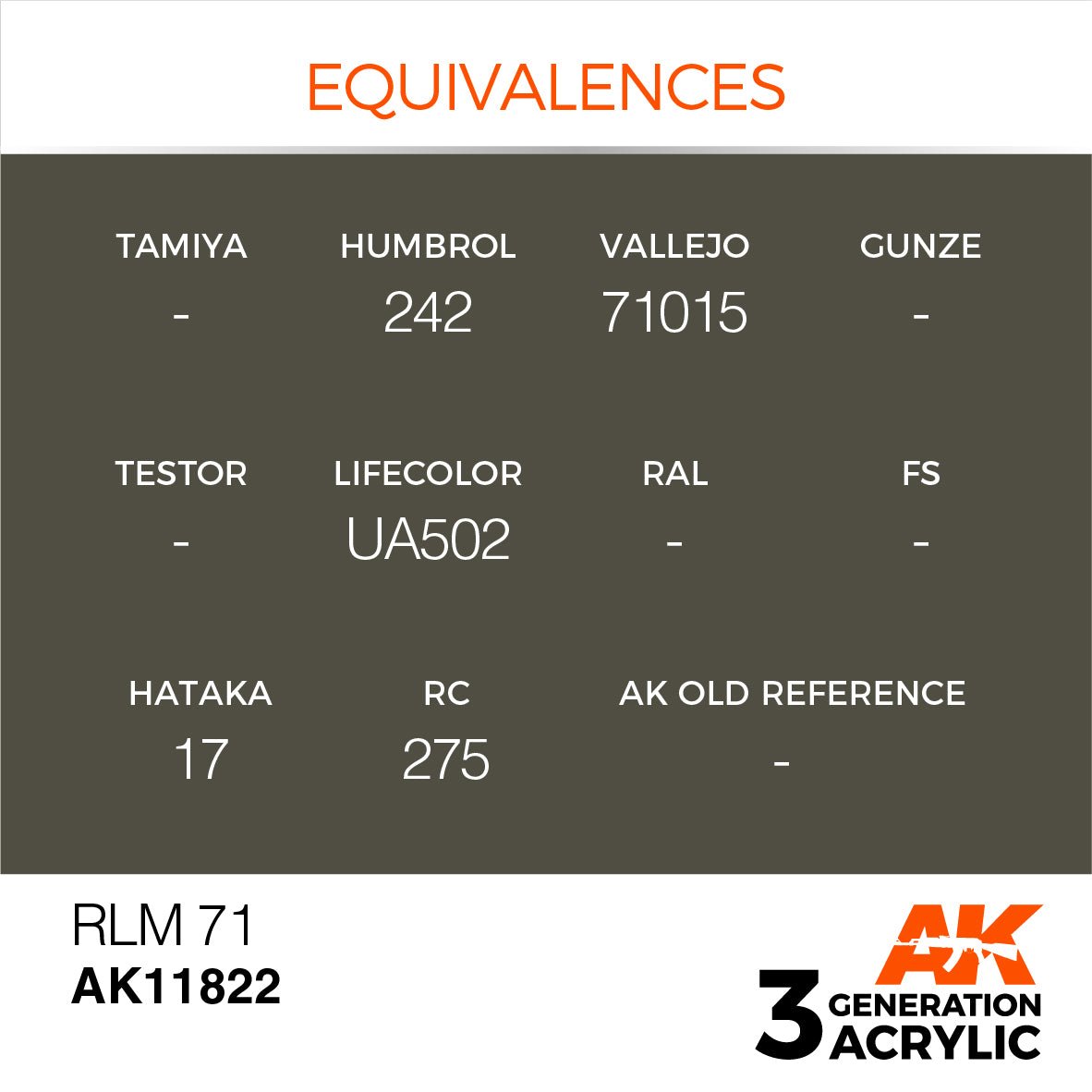 AK Interactive 3rd Gen Acrylic RLM 71 (17ml) AK11822 - Loaded Dice