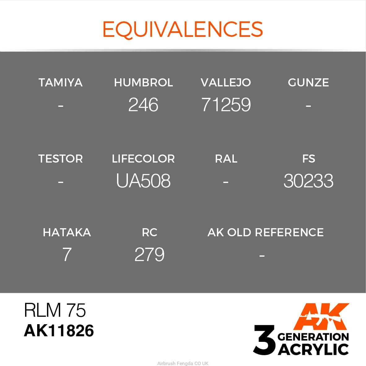 AK Interactive 3rd Gen Acrylic RLM 75 AK11826 equivalence chart for other paint brands