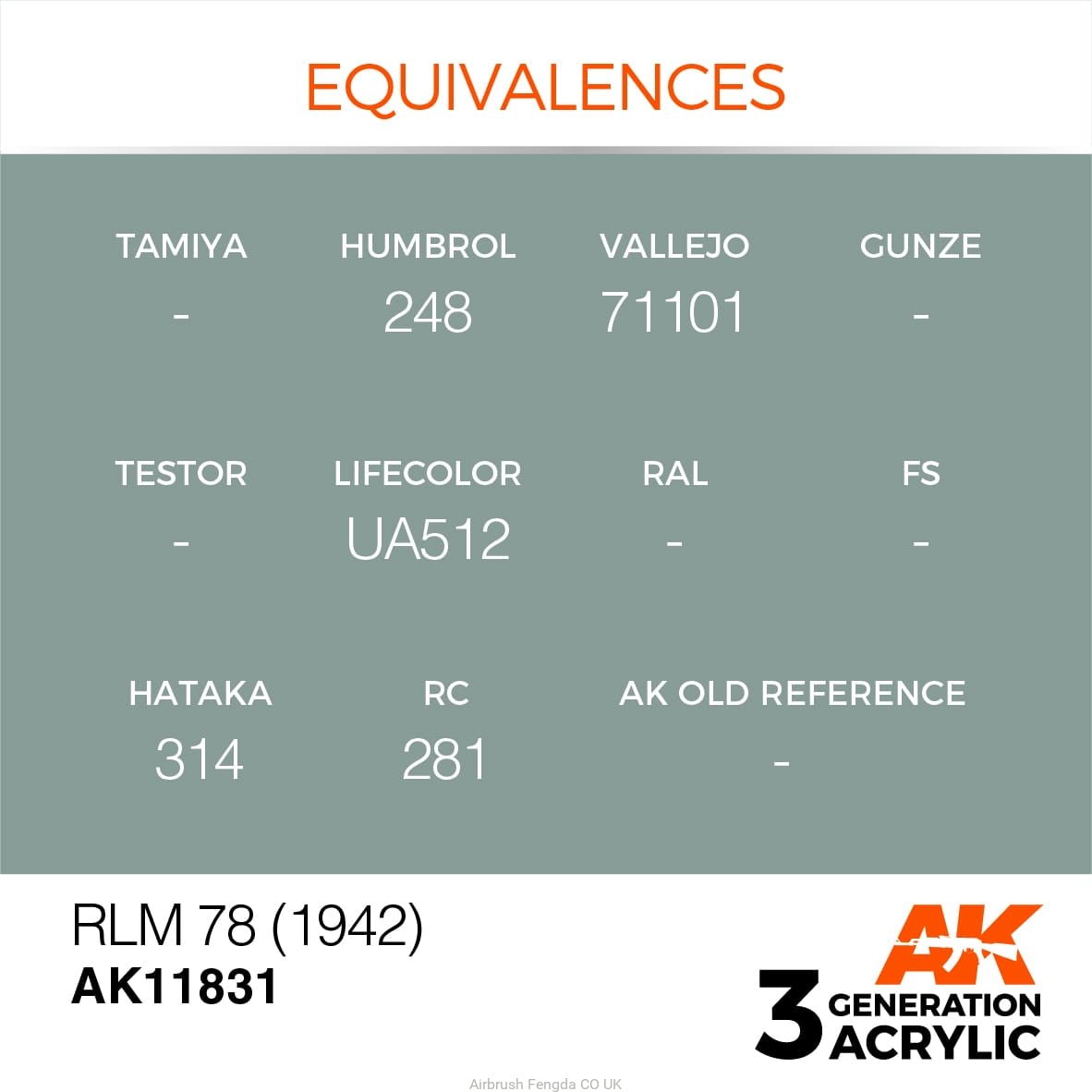 AK Interactive 3rd Gen Acrylic RLM 78 (1942) AK11831 equivalence chart for other paint brands