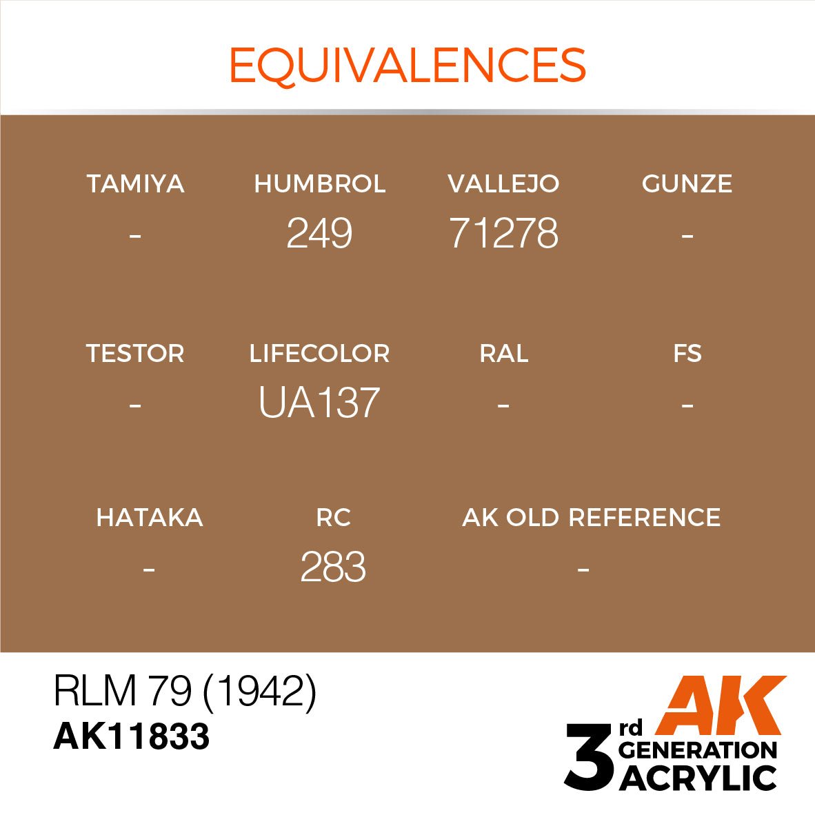 AK Interactive 3rd Gen Acrylic RLM 79 (1942) AK11833 - Loaded Dice