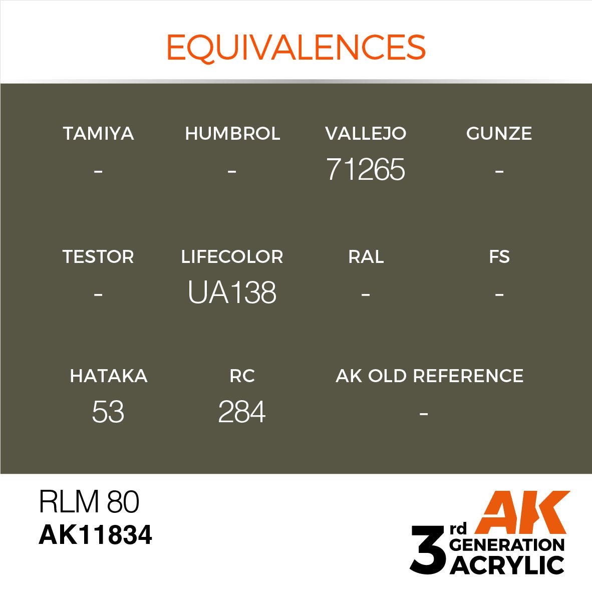 AK Interactive RLM 80 AK11834 equivalence chart listing matching Vallejo, Lifecolor and Hataka paints