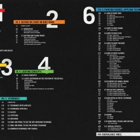 Figures F.A.Q. contents pages covering lighting concepts and painting techniques