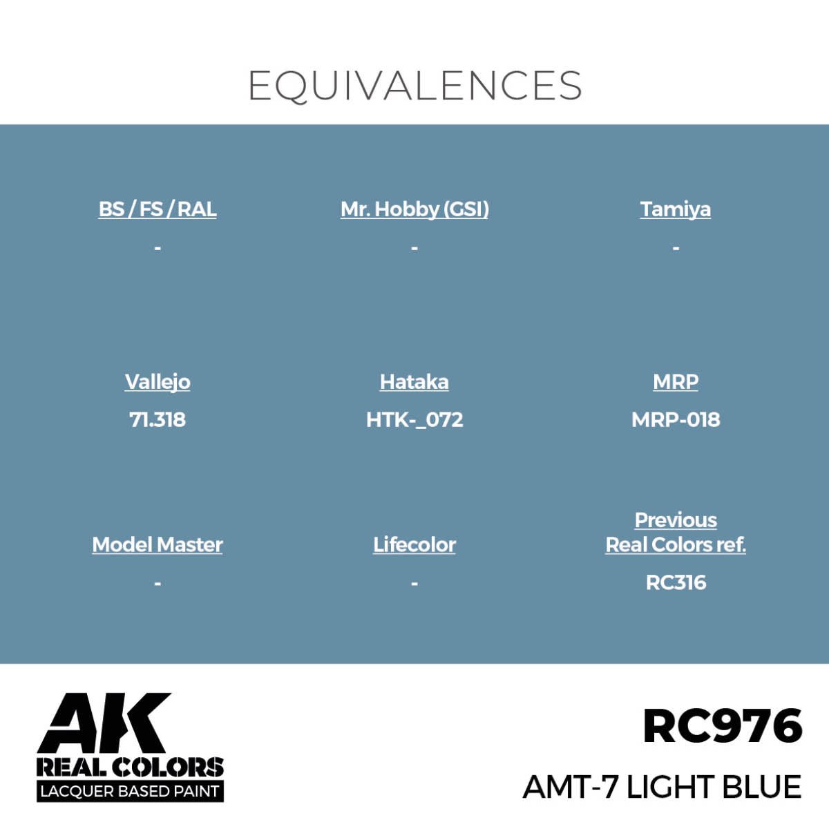 AK Interactive Real Colors - AMT-7 Light Blue - Loaded Dice