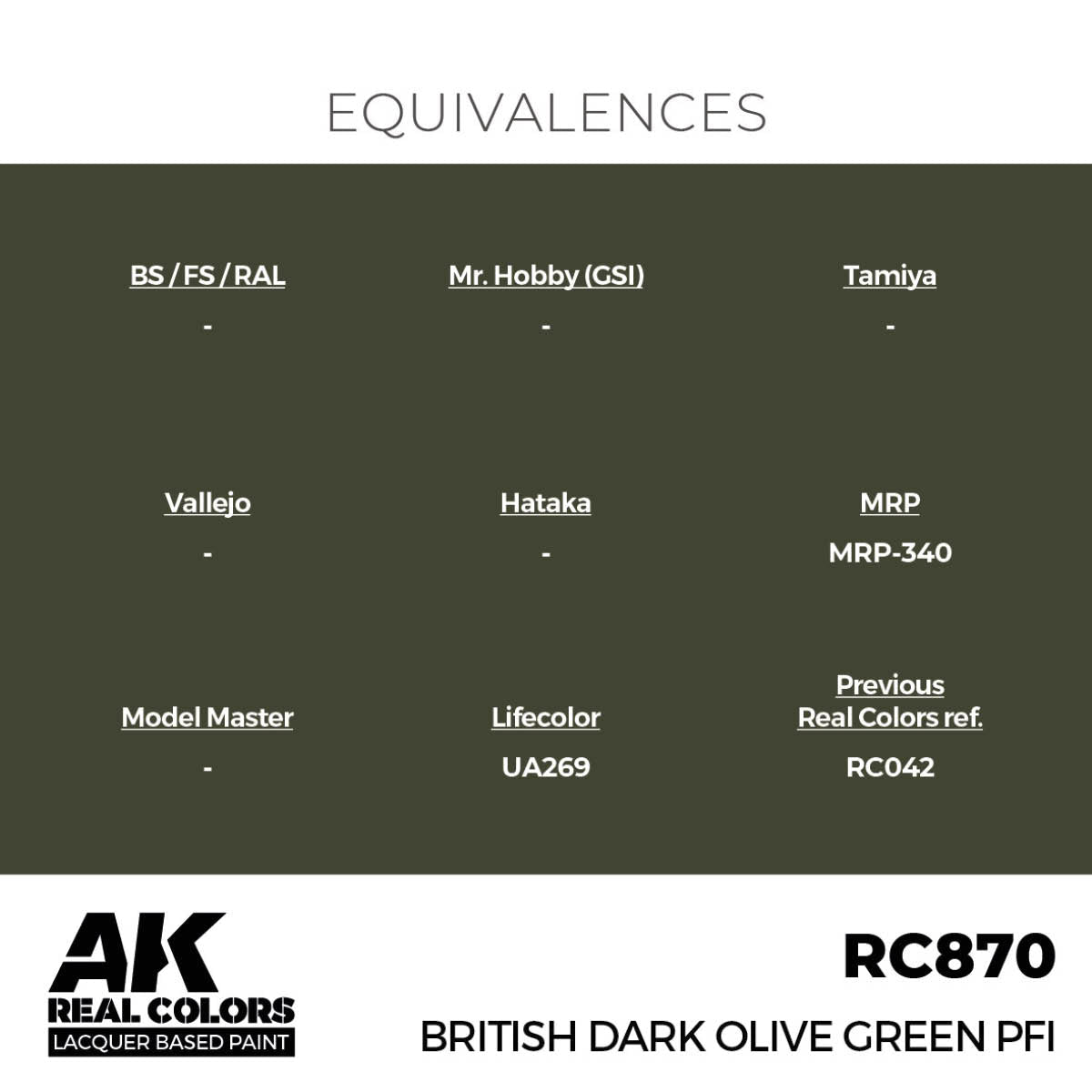 AK Interactive Real Colors - British Dark Olive Green PFI - Loaded Dice