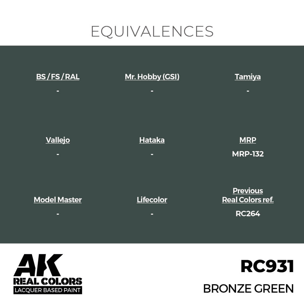 AK Interactive Real Colors - Bronze Green - Loaded Dice