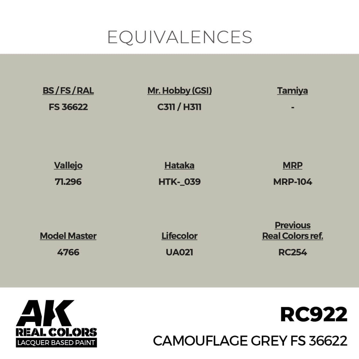 AK Real Colors Camouflage Grey FS 36622 RC922 equivalence chart for Vallejo, Tamiya, Mr. Hobby and more