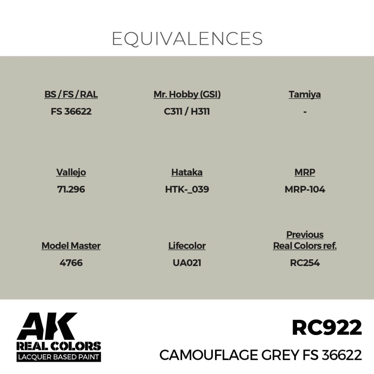 AK Interactive Real Colors - Camouflage Grey FS 36622 - Loaded Dice