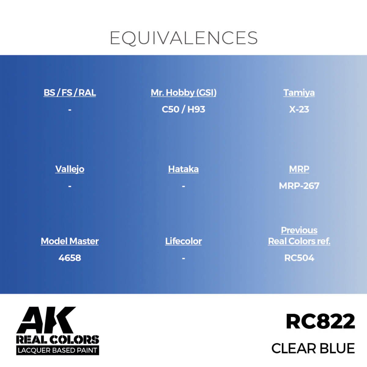 AK Interactive Real Colors RC822 Clear Blue equivalence chart with Tamiya, Mr. Hobby and MRP matches