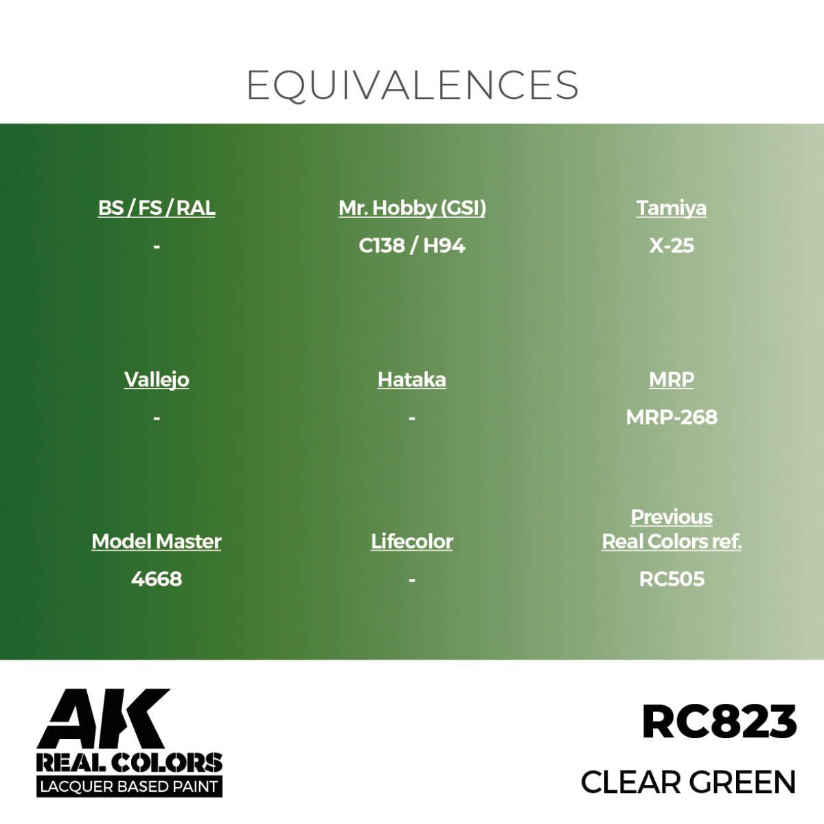 AK Interactive Real Colors Clear Green RC823 equivalence chart with matching paints from other brands