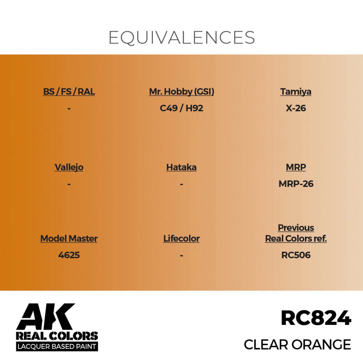 AK Interactive Real Colors RC824 Clear Orange equivalence chart with Tamiya, Mr. Hobby and MRP matches