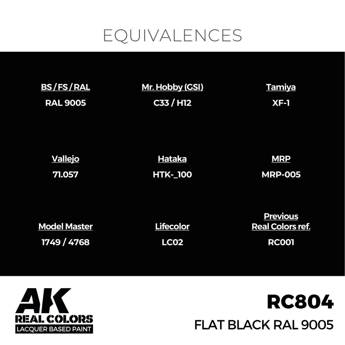 AK Interactive Real Colors - Flat Black RAL 9005 17ml. (RC804) - Loaded Dice