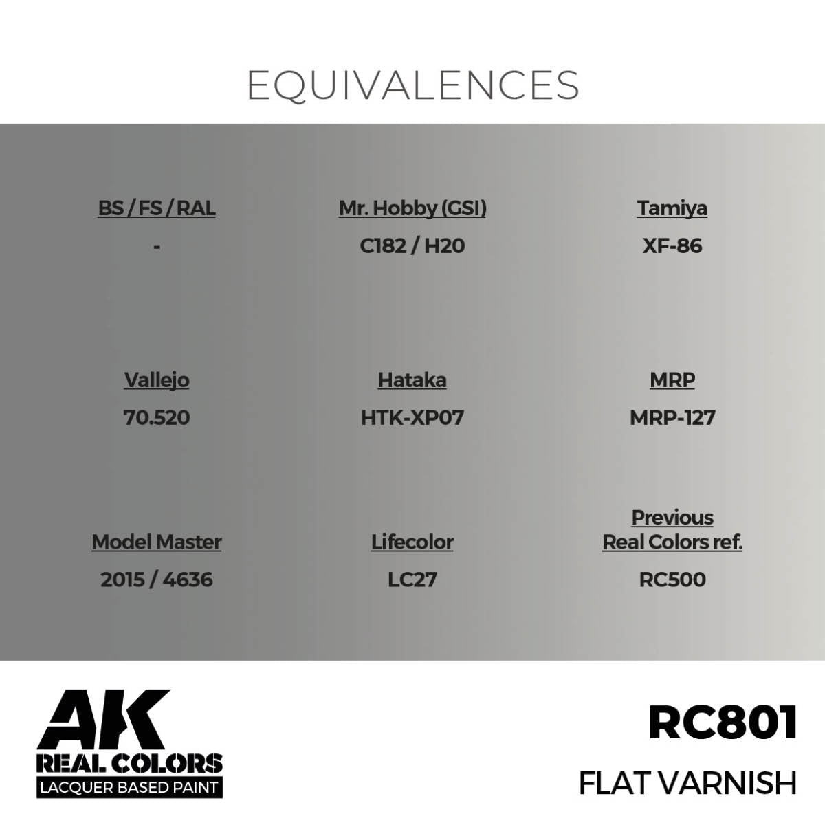 AK Interactive Real Colors - Flat Varnish 17ml. (RC801) - Loaded Dice