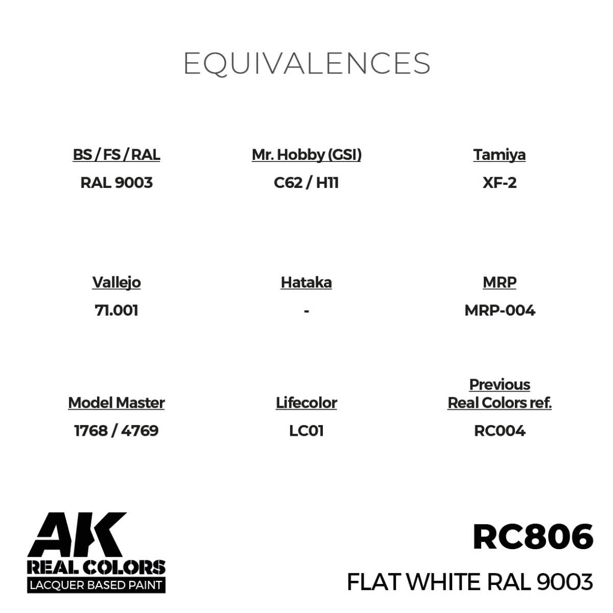 AK Real Colors Flat White RC806 equivalence chart listing Mr. Hobby, Tamiya, Vallejo and MRP matches
