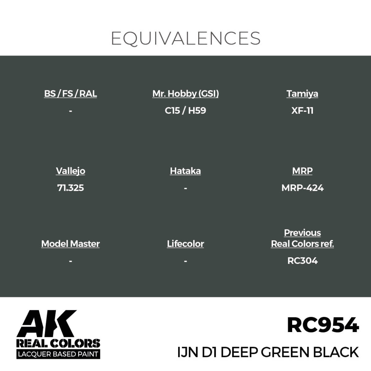 AK Interactive Real Colors - IJN D1 Deep Green Black - Loaded Dice