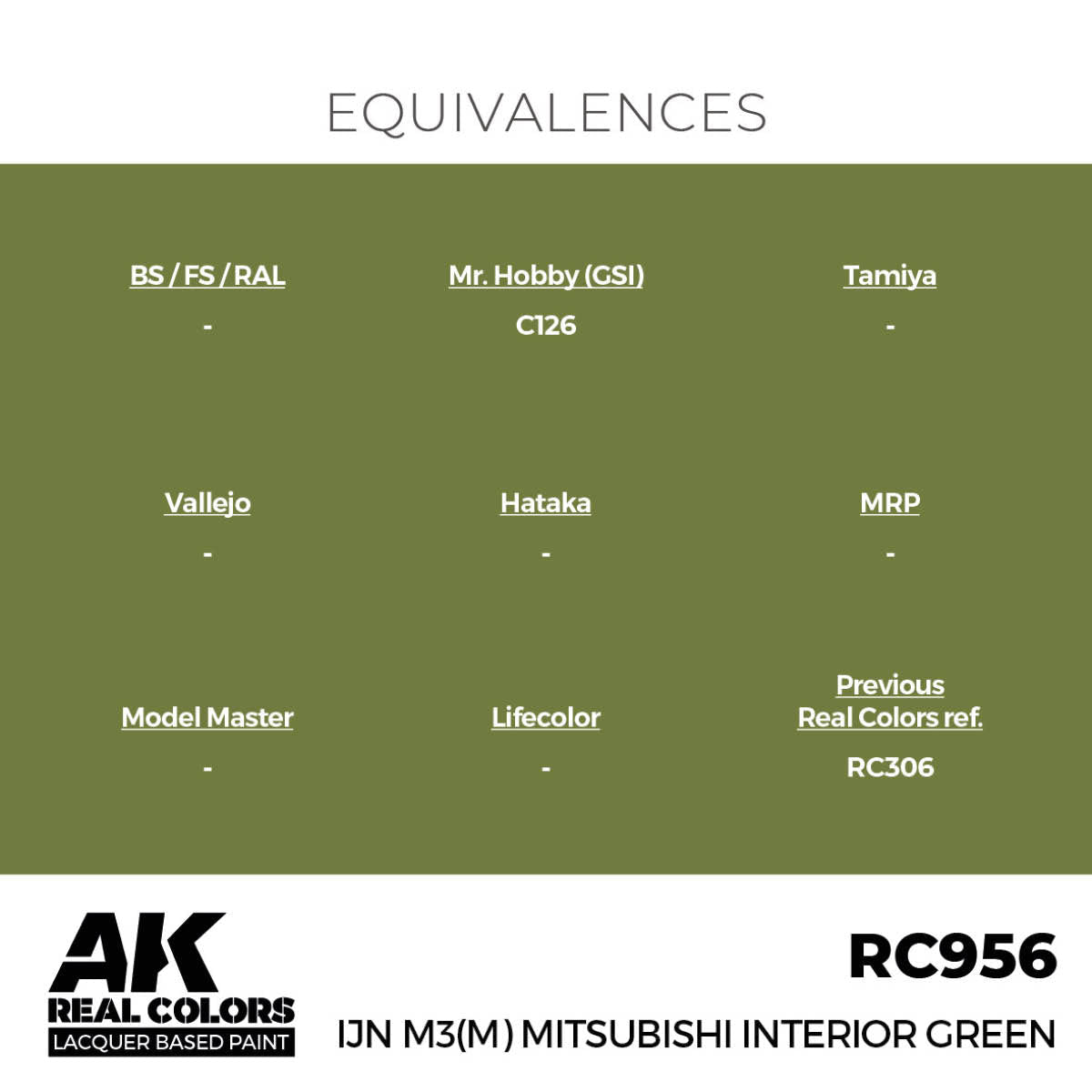 AK Real Colors IJN M3(M) Mitsubishi Interior Green (RC956) paint equivalence chart for other brands