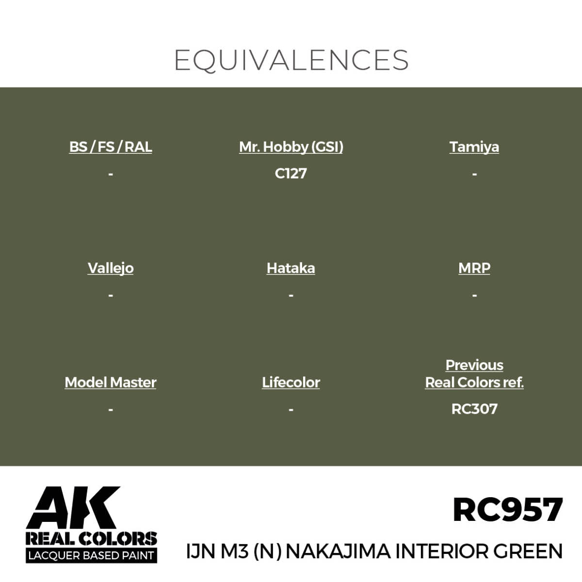 AK Interactive Real Colors - IJN M3(N) Nakajima Interior Green - Loaded Dice