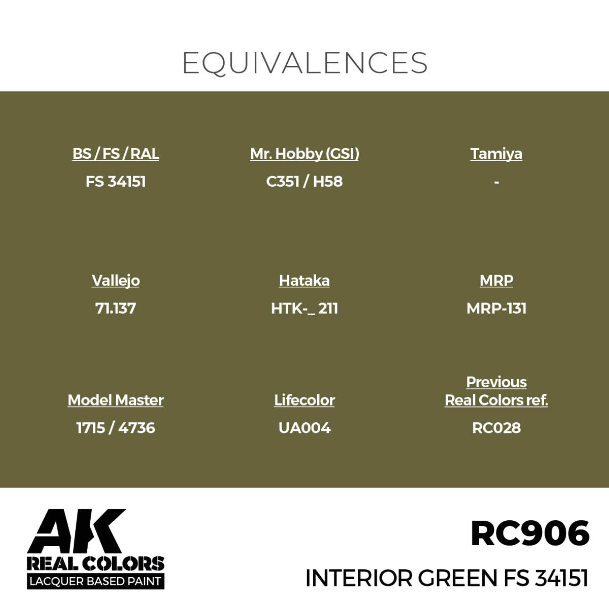 AK Interactive Real Colors - Interior Green FS 34151 - Loaded Dice