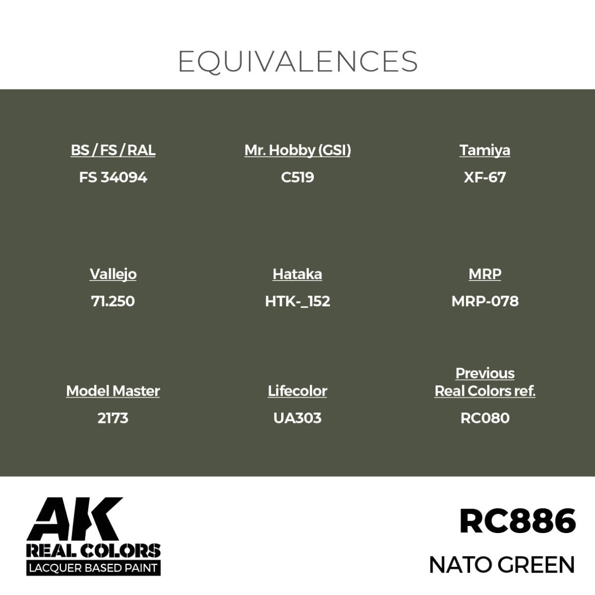 AK Interactive Real Colors - NATO Green - Loaded Dice