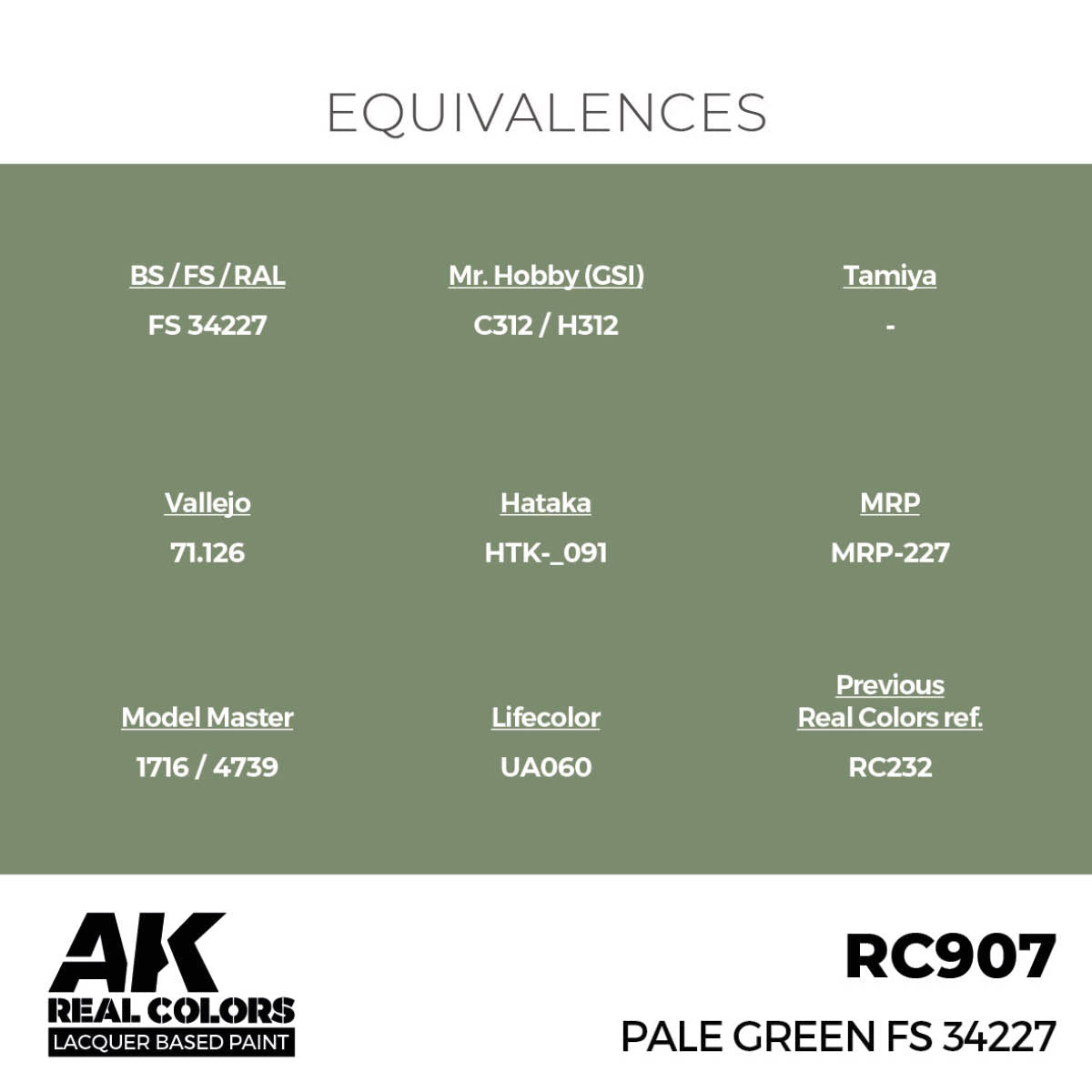AK Interactive Real Colors - Pale Green FS 34227 - Loaded Dice