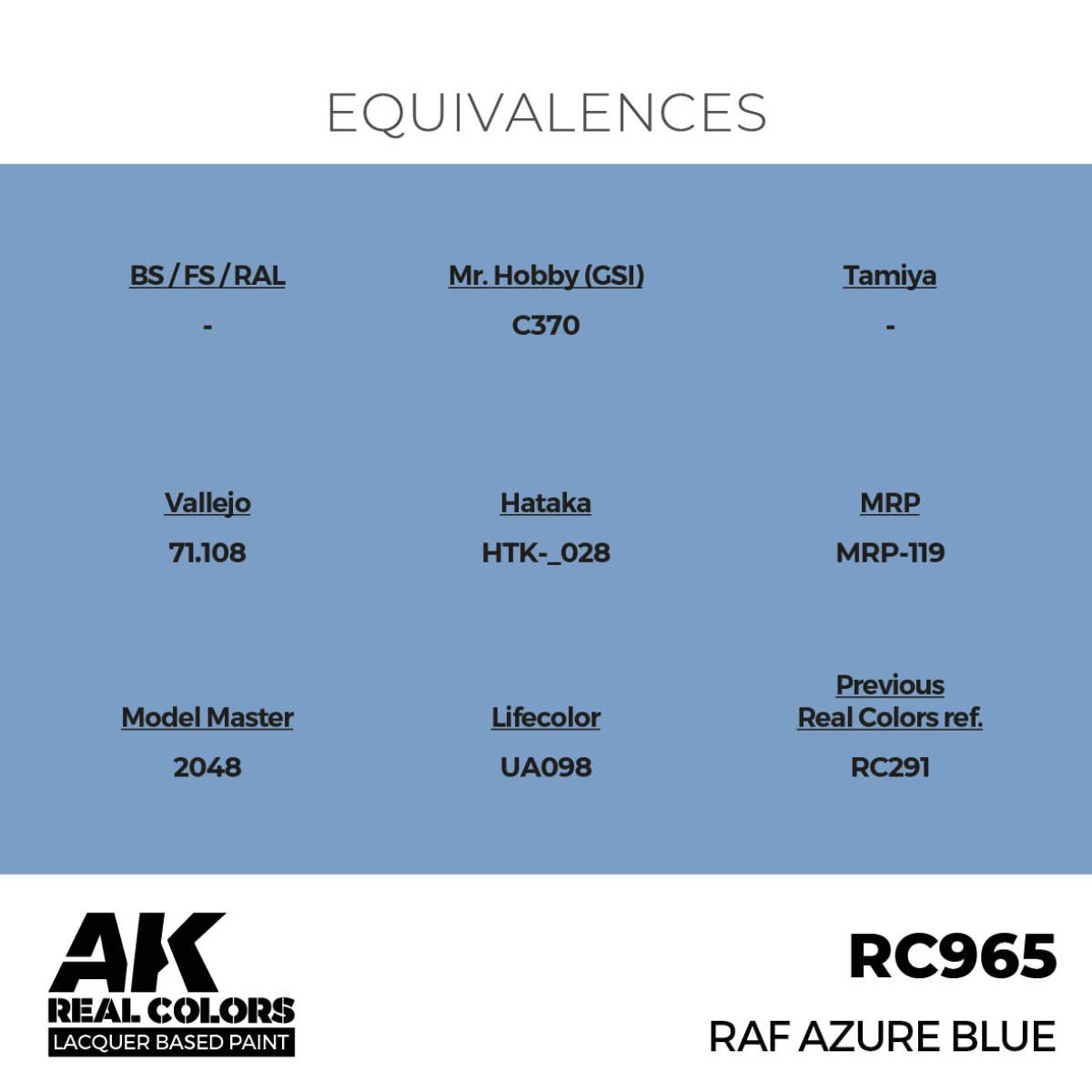 AK Interactive Real Colors - RAF Azure Blue - Loaded Dice