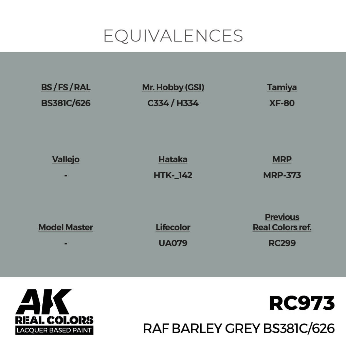 AK Interactive Real Colors - RAF Barley Grey BS381C/626 - Loaded Dice