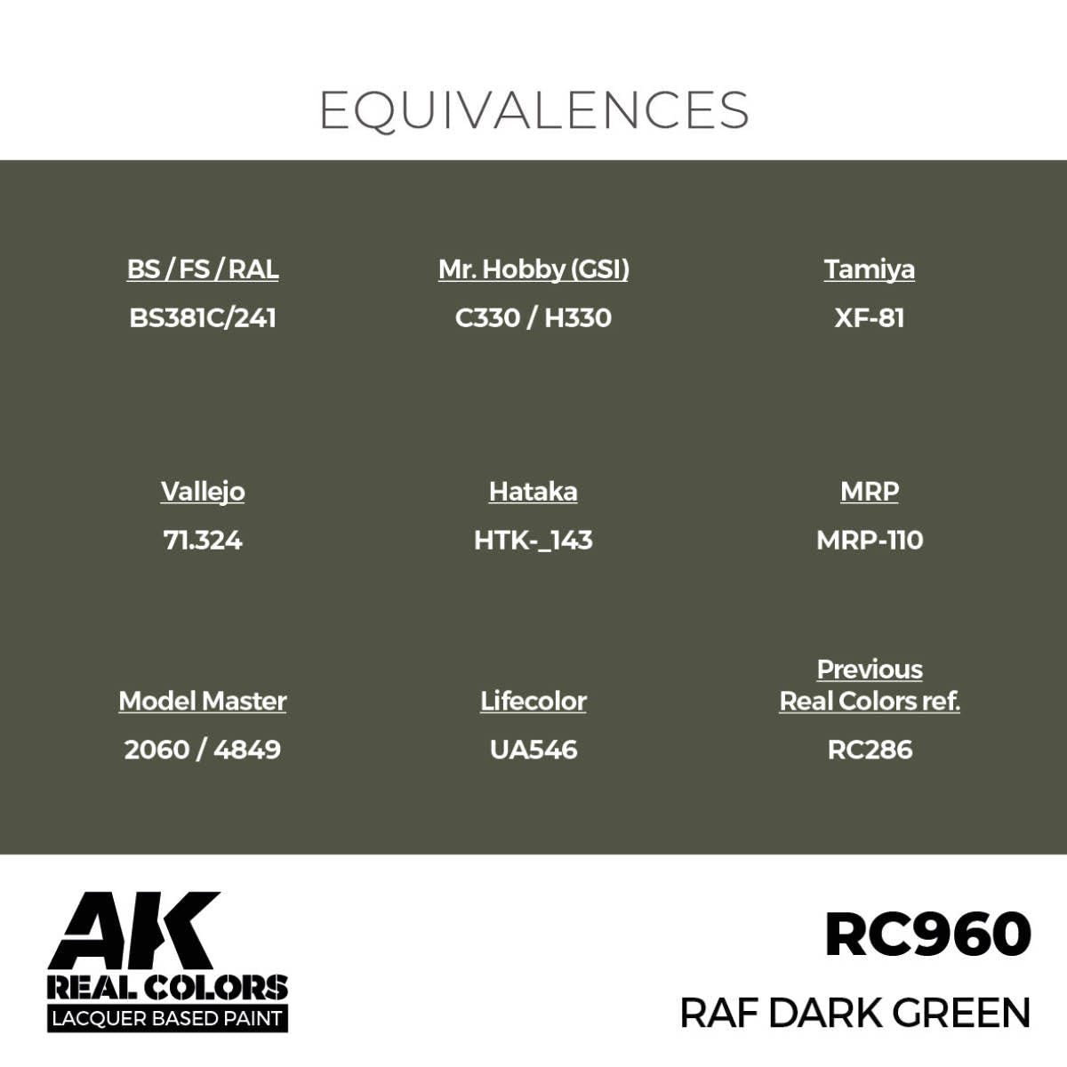 AK Real Colors RAF Dark Green RC960 equivalence chart listing BS381C/241, Tamiya XF-81 and Vallejo 71.324