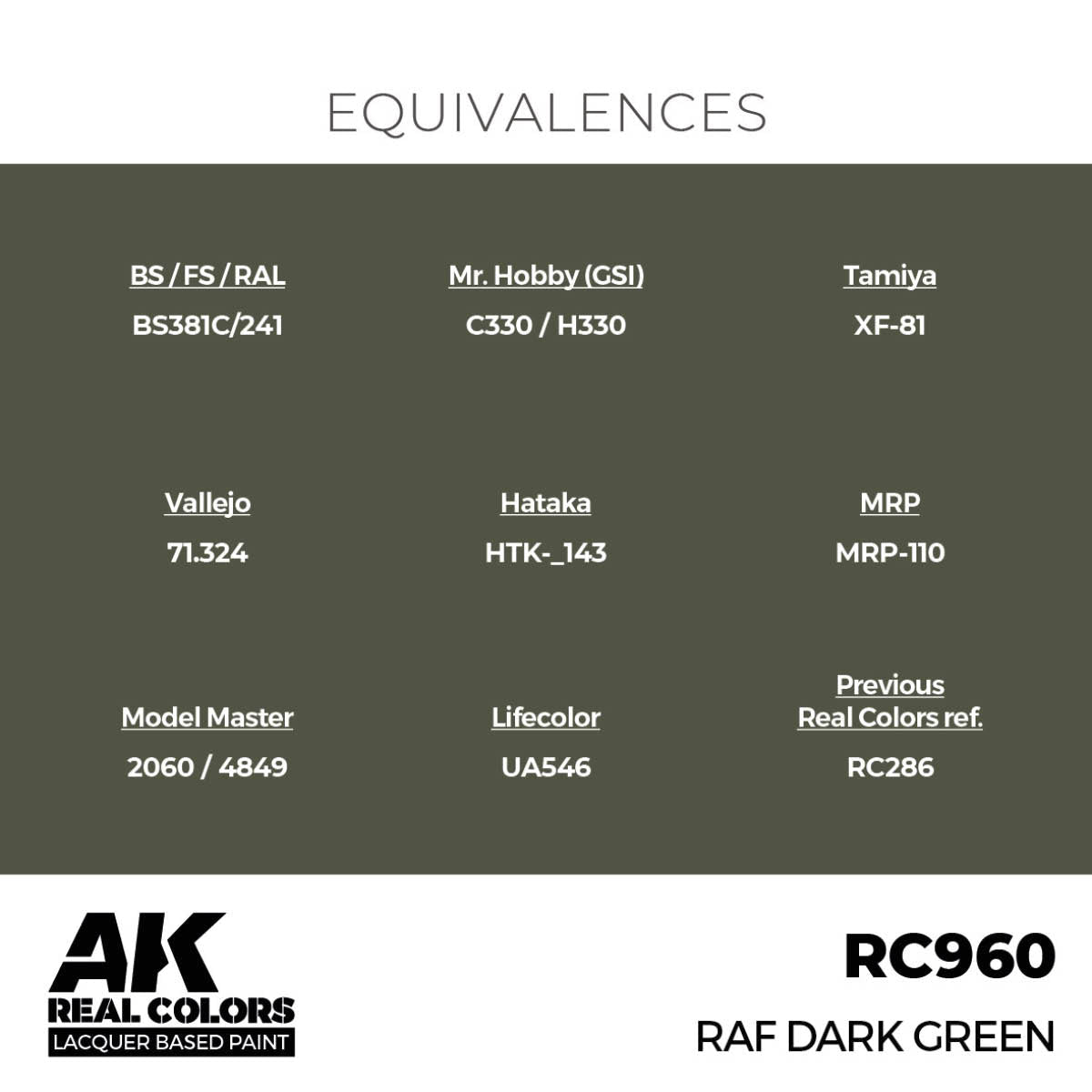 AK Interactive Real Colors - RAF Dark Green - Loaded Dice