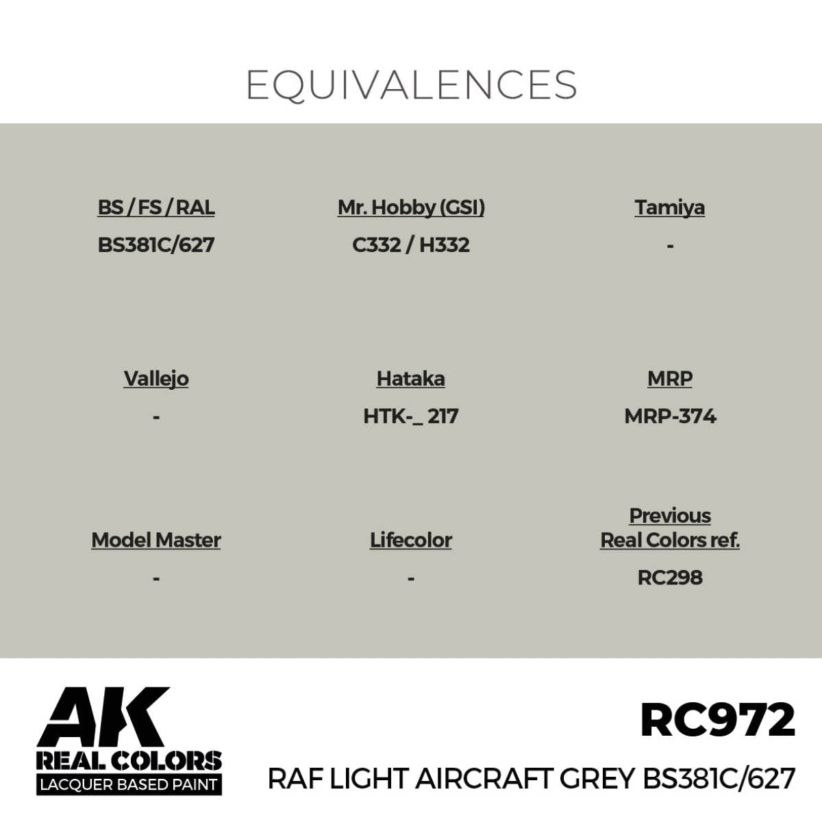 AK Real Colors RAF Light Aircraft Grey RC972 equivalence chart with Mr. Hobby and MRP codes