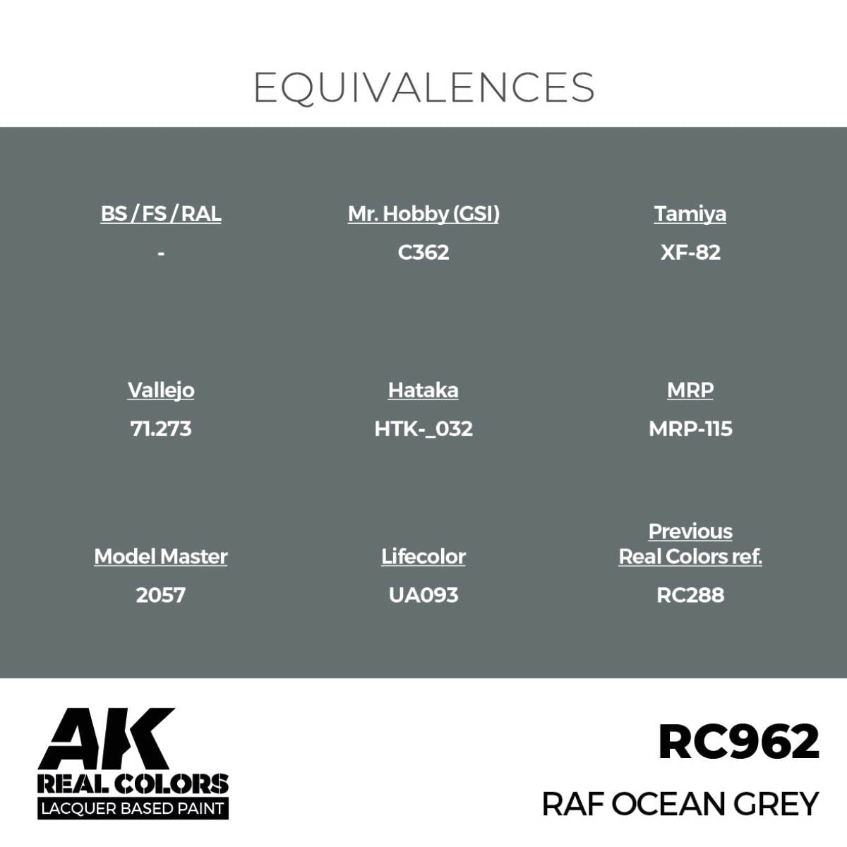 AK Interactive Real Colors - RAF Ocean Grey - Loaded Dice