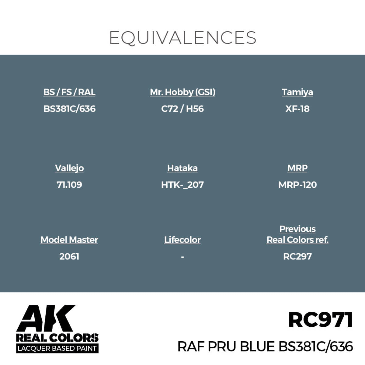 AK Interactive Real Colors - RAF PRU Blue BS381C/636 - Loaded Dice