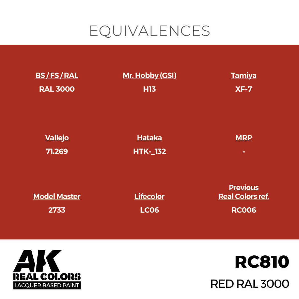 AK Interactive Real Colors Red RAL 3000 RC810 equivalence chart with matching paints from other brands